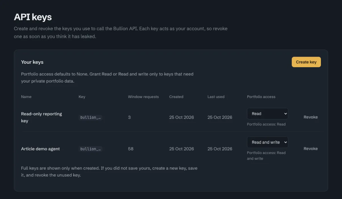 The API keys page with two demo keys, both shown truncated. A Read-only reporting key has Portfolio access set to Read. An Article demo agent key has it set to Read and write. The page explains that portfolio access defaults to None.